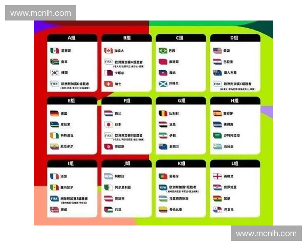 2026世界杯完整赛程时间表及各场比赛重要对阵解析